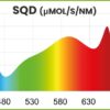 Supreme Optic LED 720W Full Spectrum