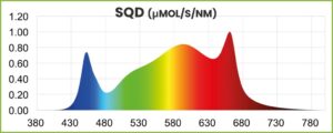 Supreme Optic LED 720W Full Spectrum